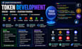 develop custom crypto token erc20, bp20 with smart contract