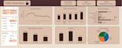 create an interactive excel KPI dashboard and report