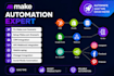 make com automation, make ai voice agent, make com ai agent make com integration