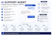 build an ai customer support agent for live chat widget, whatsapp and slack