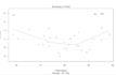 do statistical and data analysis
