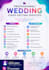 edit wedding highlights, teasers and full wedding films