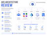 design deploy and secure azure virtual desktop