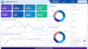 build google sheets dashboards and automate reports