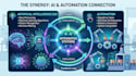 develop ai software automation for your business