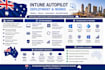 design and deploy your intune autopilot windows deployment