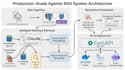 build custom etl pipelines using python, airflow, and databricks
