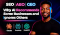 claude aeo GEO, SEO optimization specialist wordpress ai blog visibility content