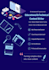 write SEO friendly educational and technical blog articles