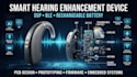 develop smart hearing enhancement device with dsp, ble, and rechargeable battery