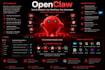 install, configure and deploy openclaw