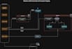 debug, optimize, and fix backend issues in python or csharp