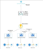 configure, secure, and troubleshoot your microsoft azure environment