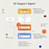 automation your processes with ai tools