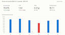 write sql queries and turn your database into clear reports