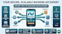 do asp net rest API development and integration