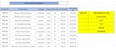 create custom excel formulas, charts, and dashboards