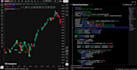 code pinescript strategy, indicator, and tradingview webhooks