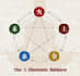 do ancient I ching divination for life guidance