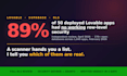 audit your lovable supabase rls security and fix what is actually broken