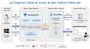 deploy and manage your siem soc and soar security automation