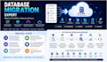 migrate database server to azure