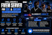 create a fivem server for esx qbcore and be your developer
