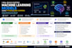 build custom machine learning models using python