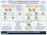 optimize your AWS cloud costs and reduce your monthly bill