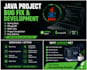 build, fix and optimize your software project