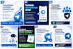 create cpa marketing strategy for your business