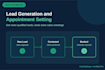 generate high quality b2b leads for your business