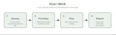 create a sustainability strategy and action plan