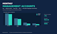 prepare your monthly management accounts with commentary and analysis
