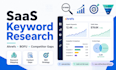 do ahrefs b2b saas, funnel keyword research, competitor gaps and bofu mapping