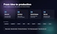 build and deploy  ai agents rag chatbot agentic ai