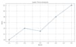 clean, analyze and visualize your data using python