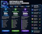 develop a custom website or software solution for your business