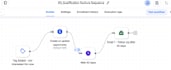 create your funnel system