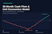build your ecommerce financial model, cash flow forecast and projections