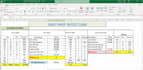 create excel pivot tables, formulas, and sales reports