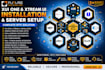 install xui one, xtream ui, dns, reseller setup, admin panel system