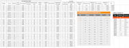 do construction quantity takeoff and material takeoff in excel