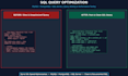 write sql queries for your database