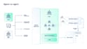 build custom ai agents in python