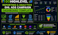 setup gohighlevel reporting analytics, ghl ads campaign dashboard template