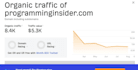 do guest post on programminginsider,com, goodmenproject,com, metapress,com