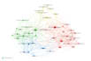 make bibliometric analysis on any topic