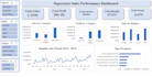build interactive excel dashboards with charts and kpis
