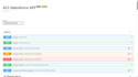 build a secure rest API with nodejs and nestjs